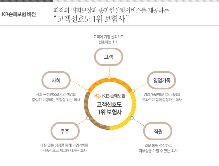 ����� �޲ٴ� ���, �� �翡 KB���غ����� ������ �Բ� �ϰڽ��ϴ�