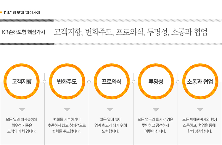 ������ ��Ű�� ���, ������ å������ ���